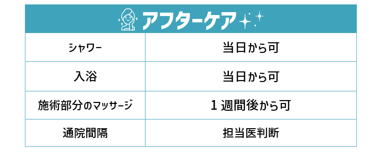 ボトックス