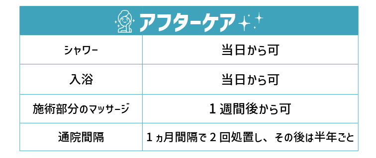 プロファイロ