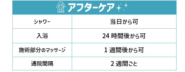 アクネライト