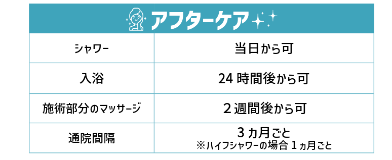 ウルトラリフトプラスHIFU