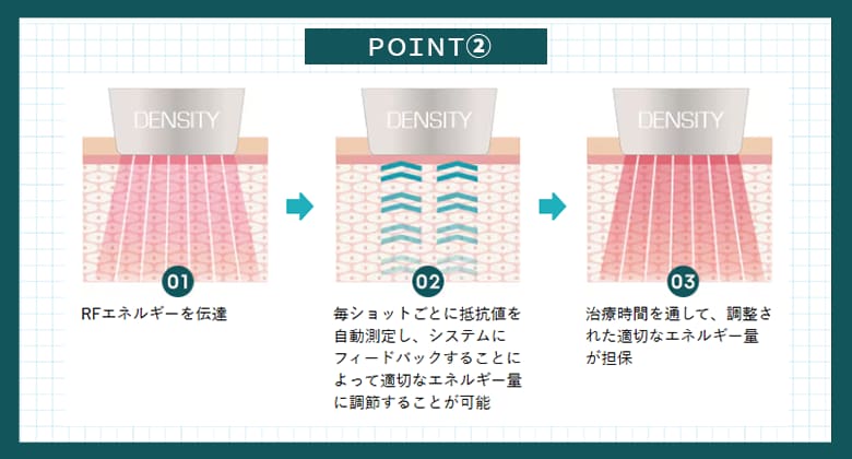 デンシティのおすすめポイント②