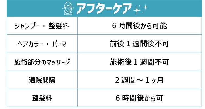 メソセラピー