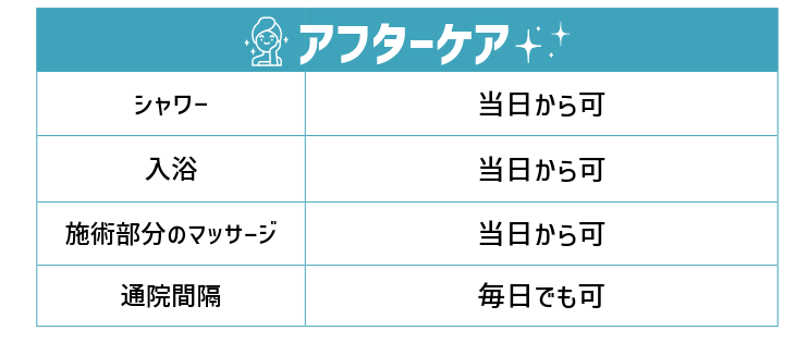 エレクトロポレーション(イオン導入)