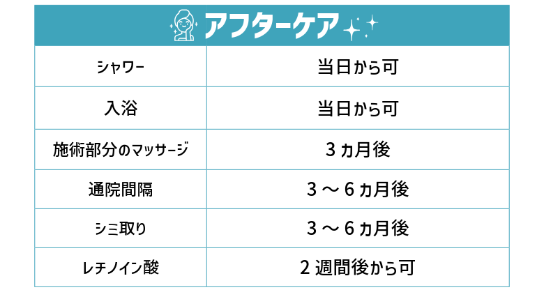 シミ取りレーザー