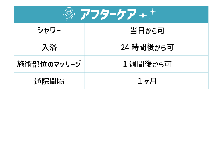 ピコレーザーフラクショナル