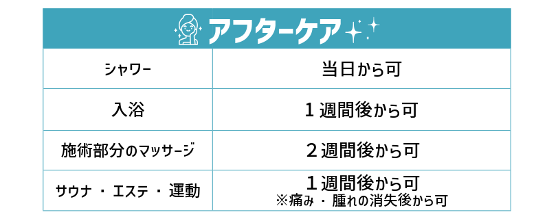 美容針