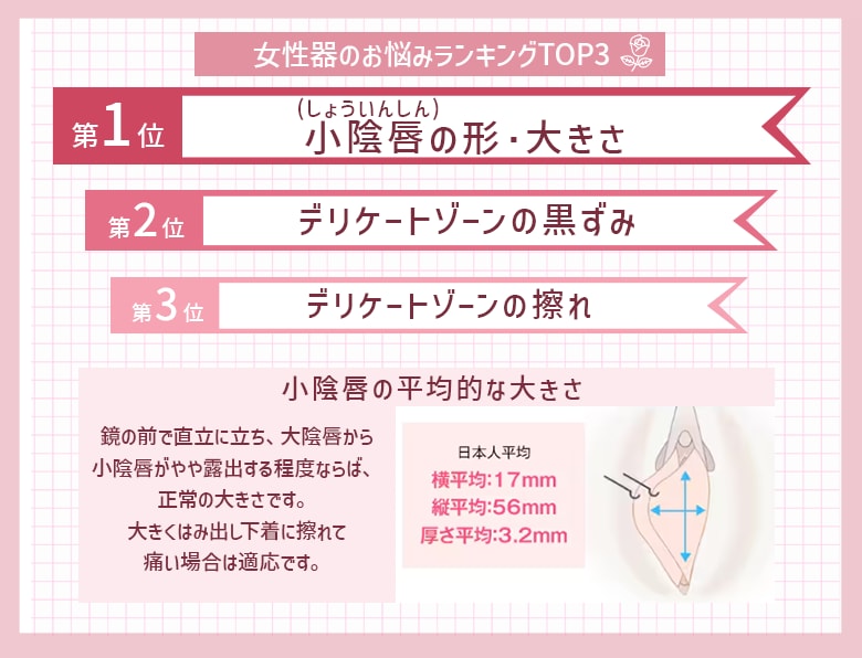 SBCに来院した750名の方に聞いたアンケート