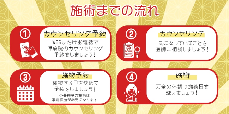 年末に施術を行うために！