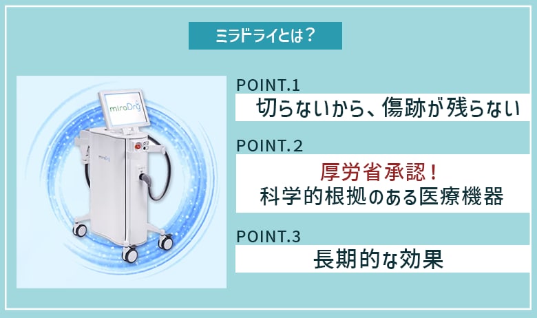 切らないワキガ･多汗症治療 