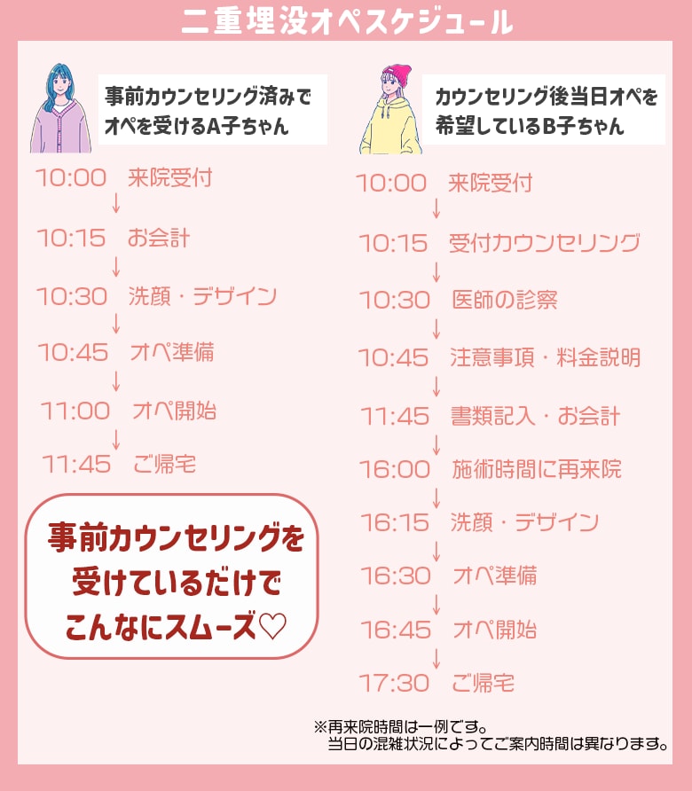 当日オペ希望 vs 事前カウンセリング、どっちが楽？