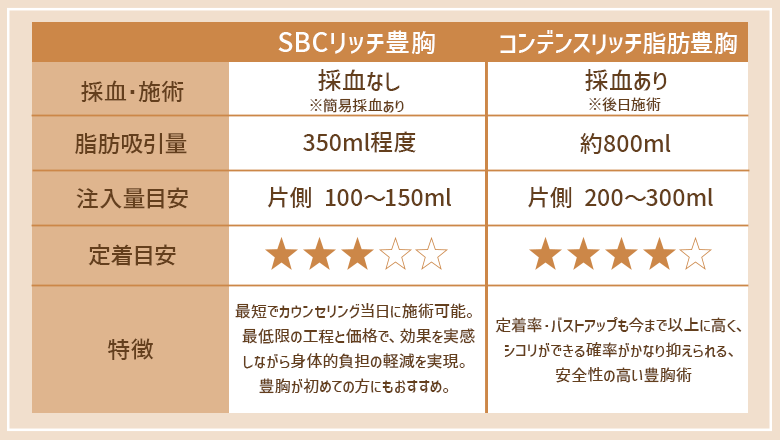 ２つの豊胸術の違い