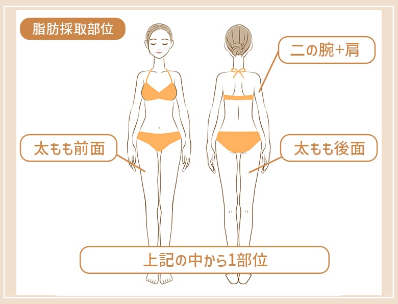 下記から１か所を選択