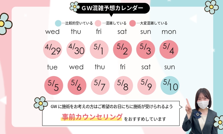 長期休暇は前半が混みあう！