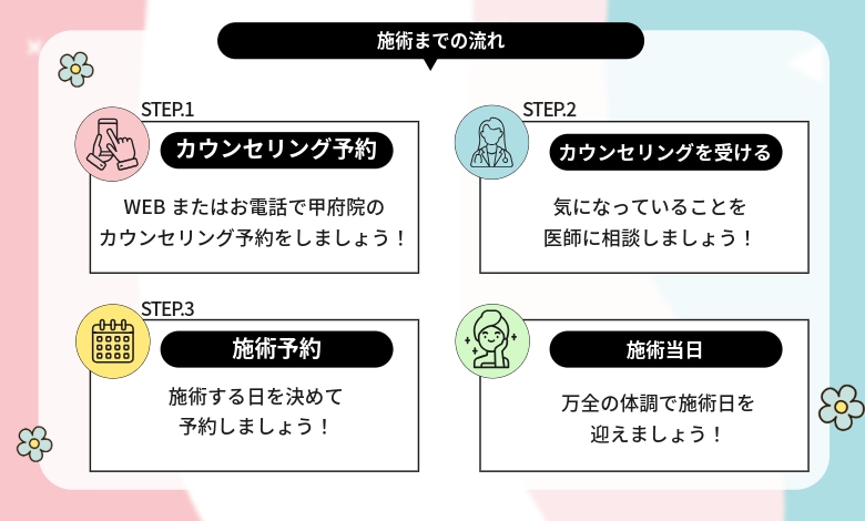 実際の施術までの流れ