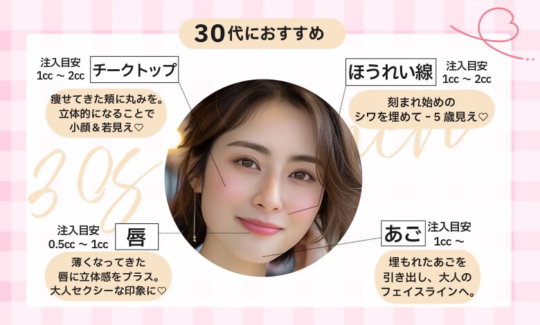 ボリュームを調整して「若見え＆小顔」
