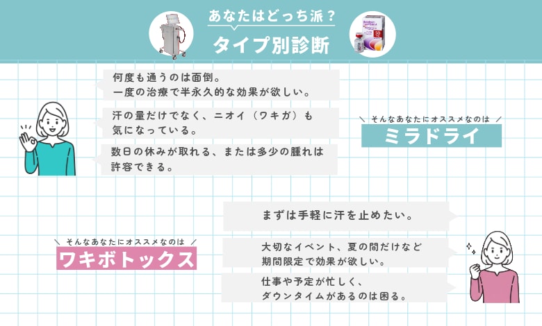 あなたの汗のお悩みは？