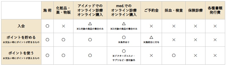 施術や物販に使える!!