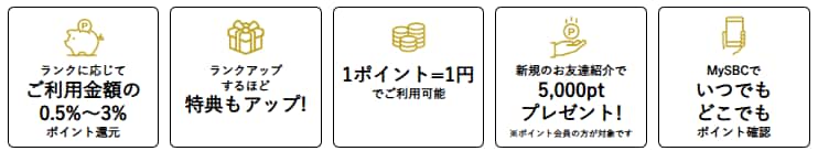 全国のSBCメディカルグループで貯まる・使える