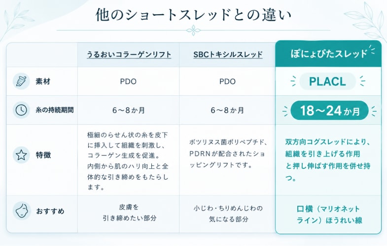 ぽにょぴたスレッドのいいところ