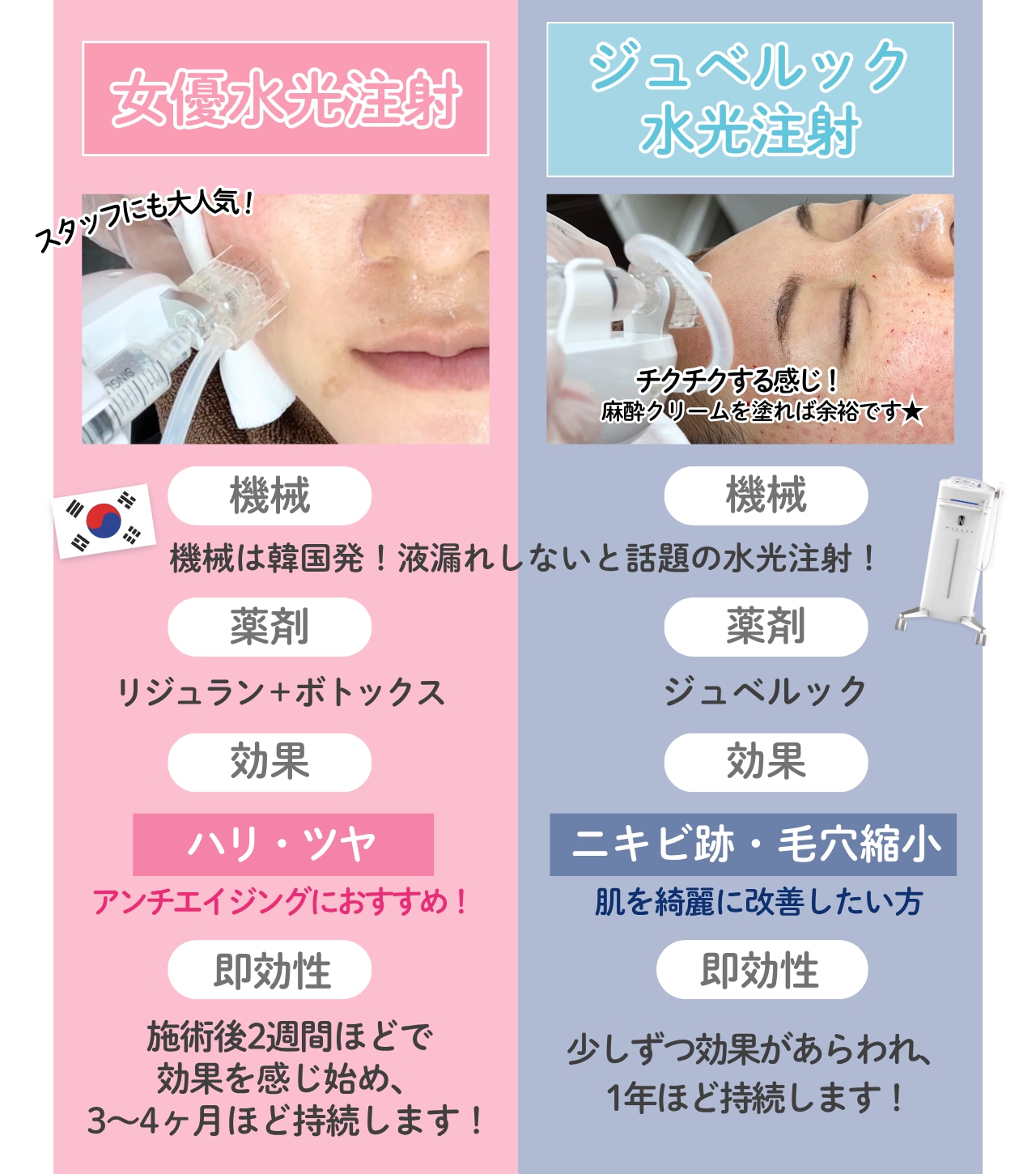 水光注射とは？