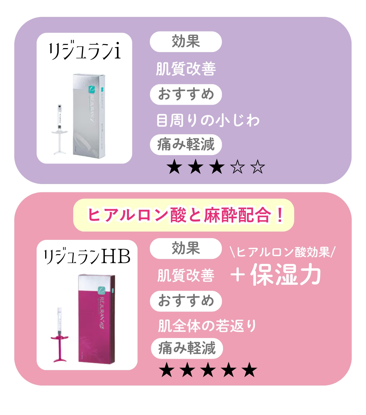 リジュランには2種類あります♩