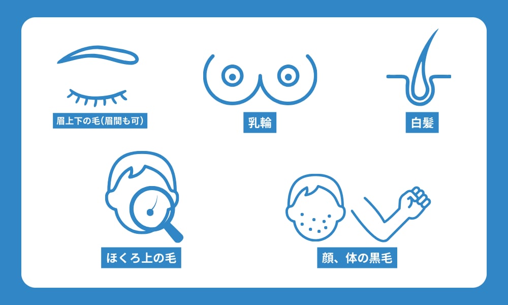 対象部位
