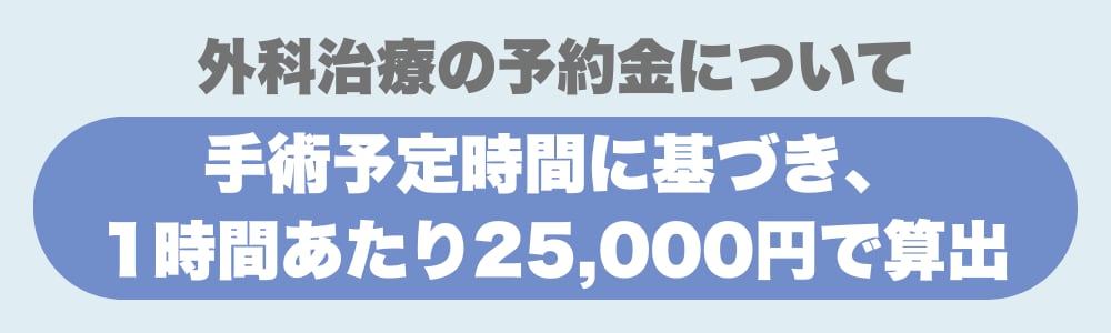 外科治療の予約金について