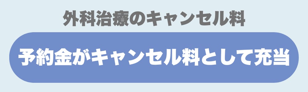 外科治療のキャンセル料