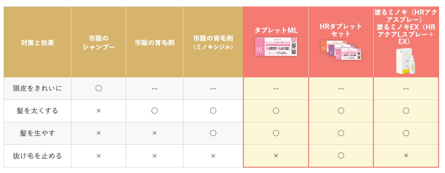 市販薬との違い