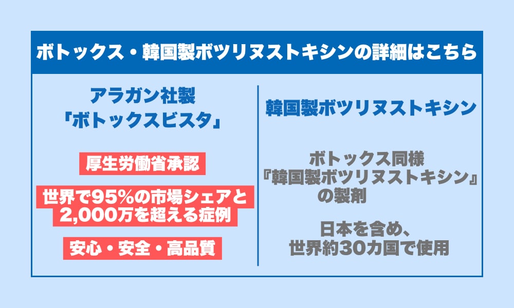 韓国製ボツリヌストキシンとは