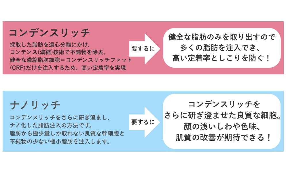湘南美容クリニック 小倉院では大きく2つのメニューが存在