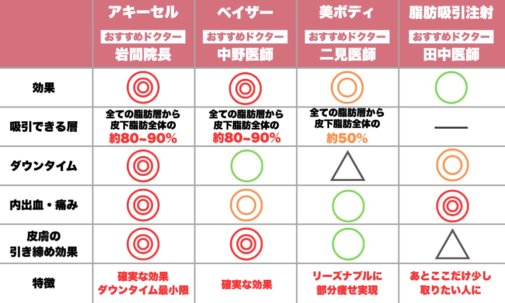 比較表(まとめ)