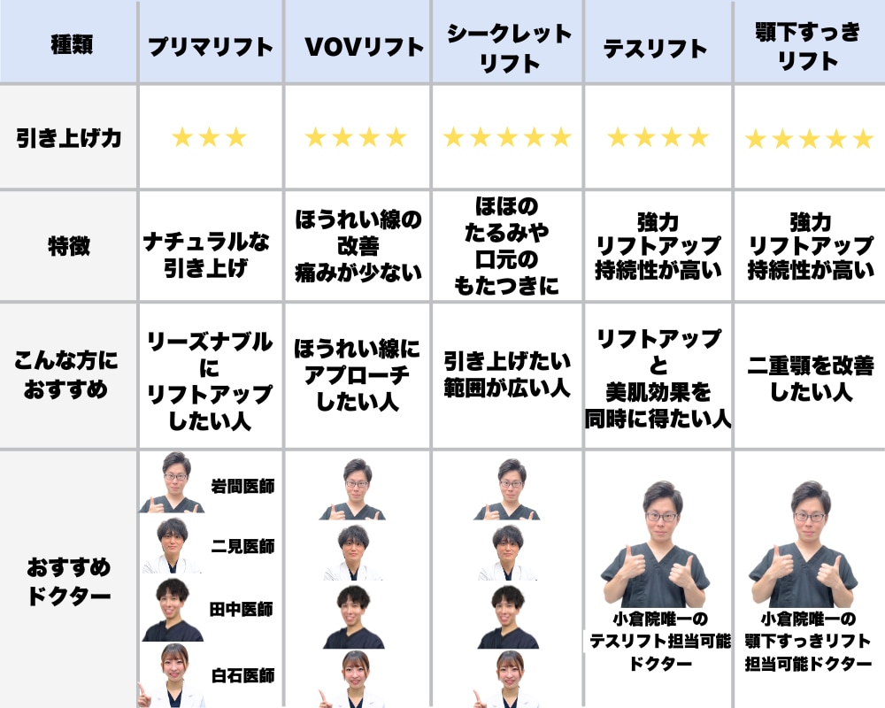 糸リフト種類別比較表