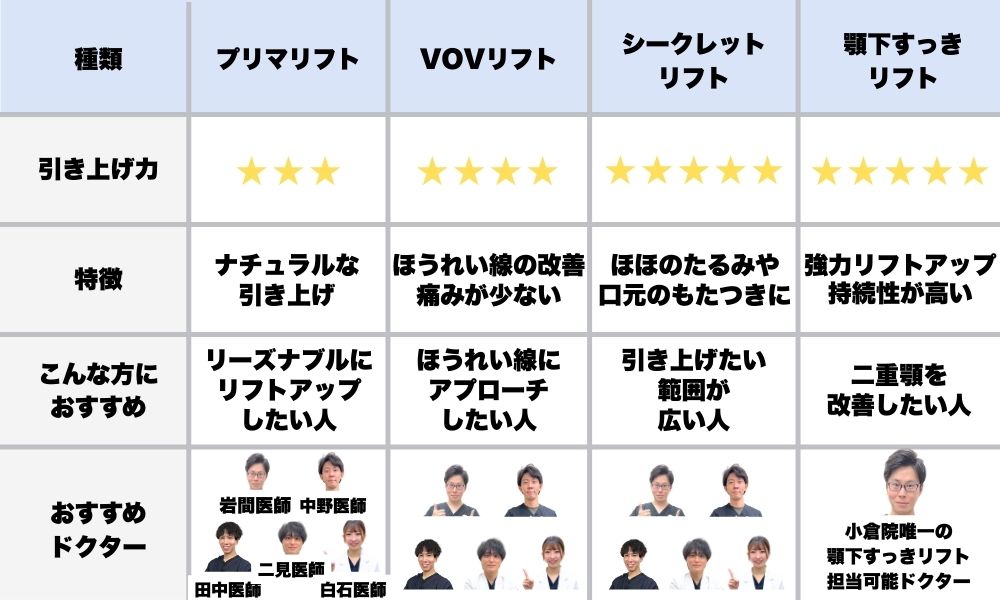 糸リフト種類別比較表