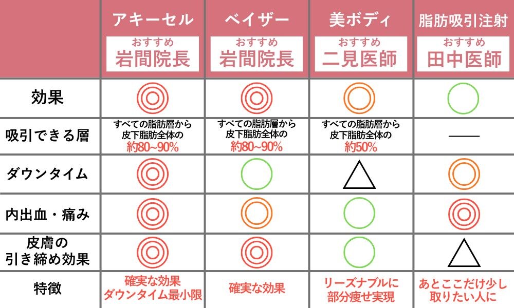 比較表(まとめ)