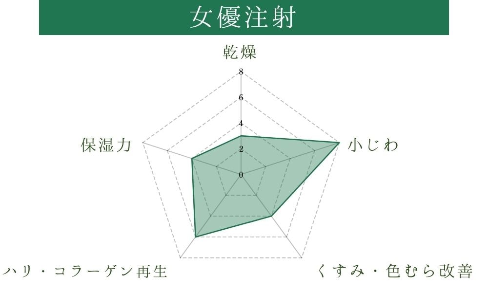 SBCのオリジナル製剤!