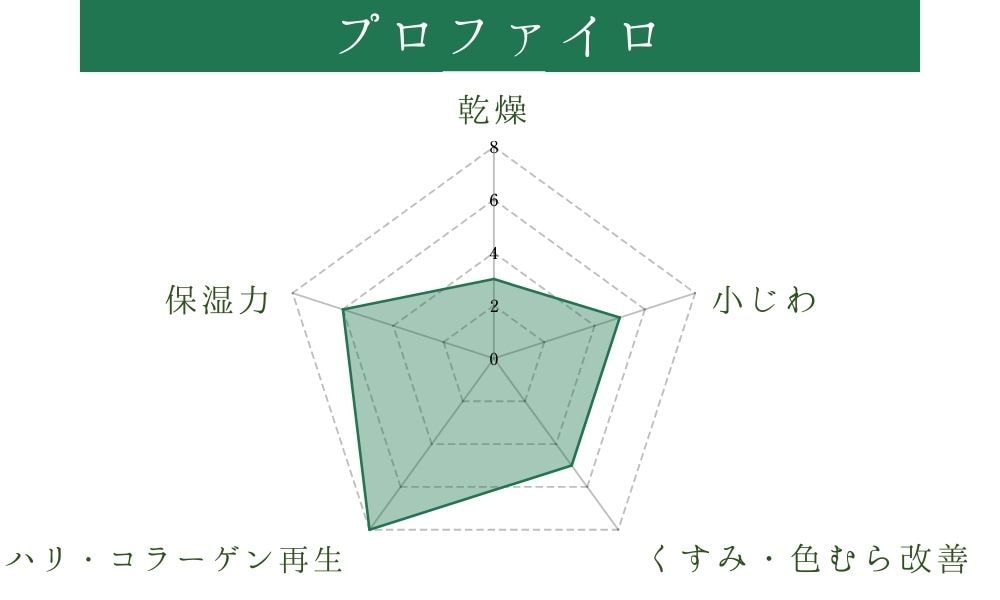ハリUPならこれで決まり！