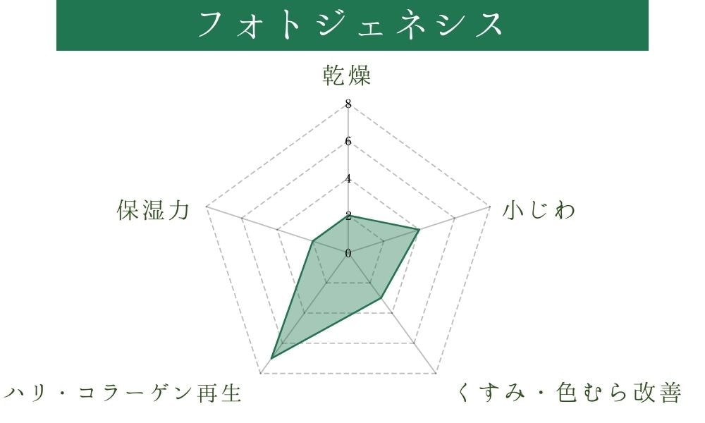 新登場の肌育IPL！