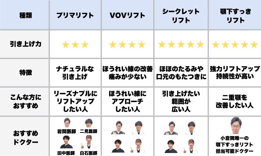 糸リフト種類別比較表