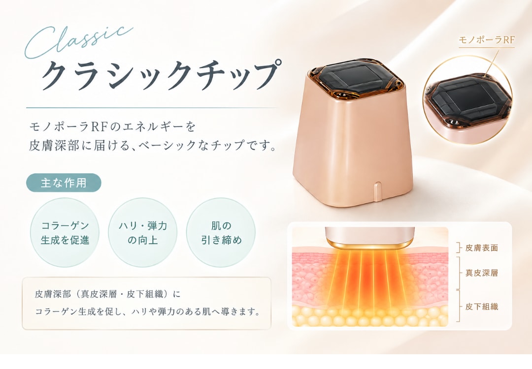従来のチップから、何が変わった？