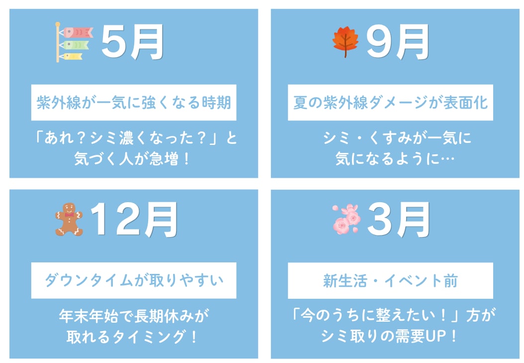 気になるタイミングはみんな同じ？！