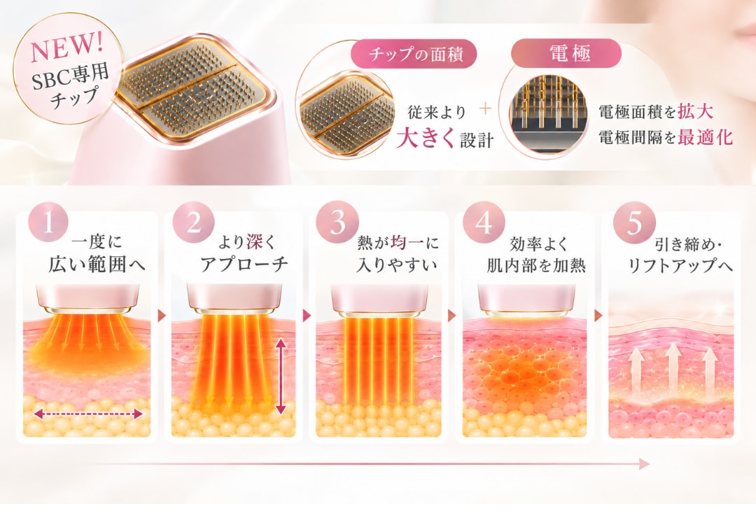 何がそんなにすごいの？