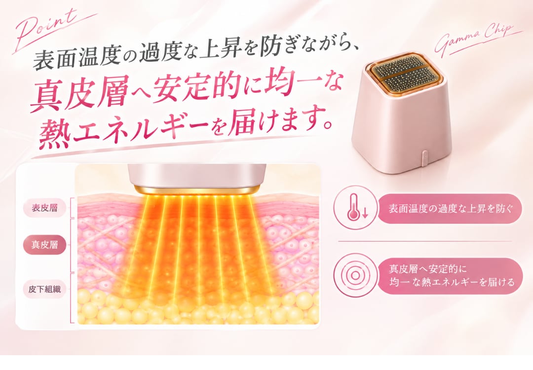 熱が「均一に入る」ことがポイント