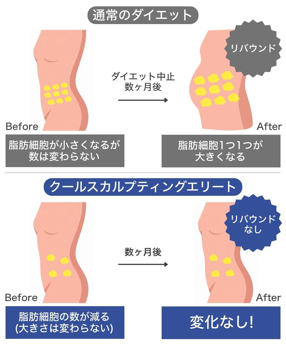 クルスカの最大のメリットは「リバウンドしない」