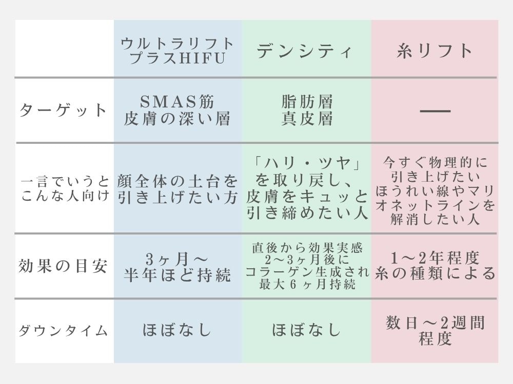 あなたにぴったりの施術は？