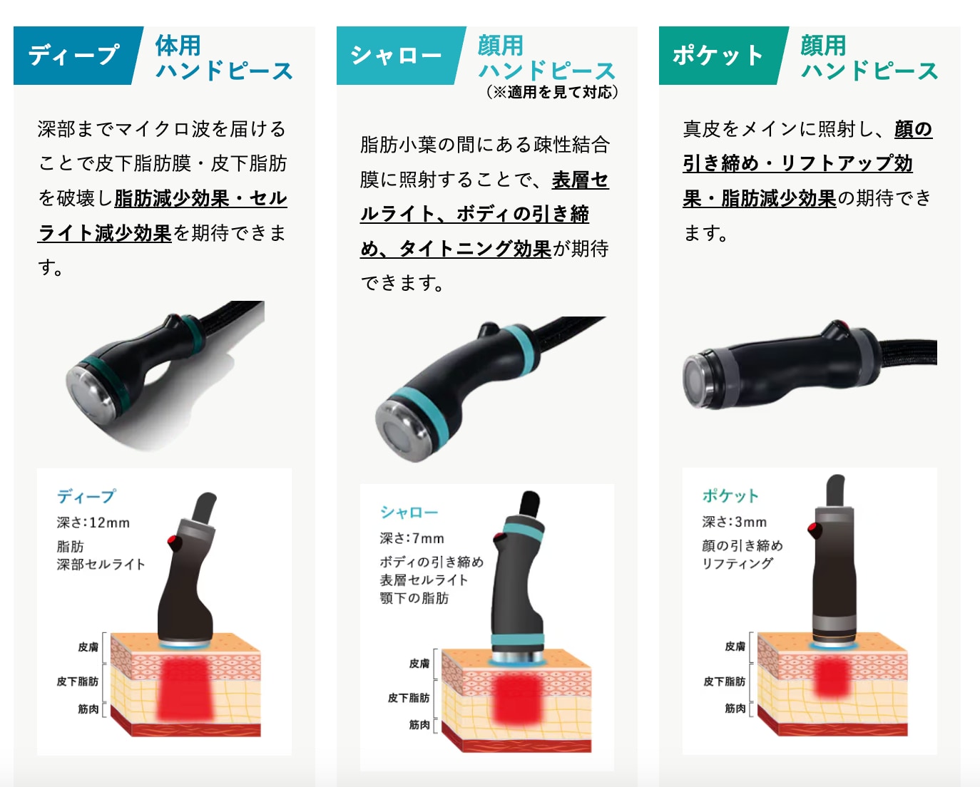 “脂肪溶解ができる”小顔＆痩身機器