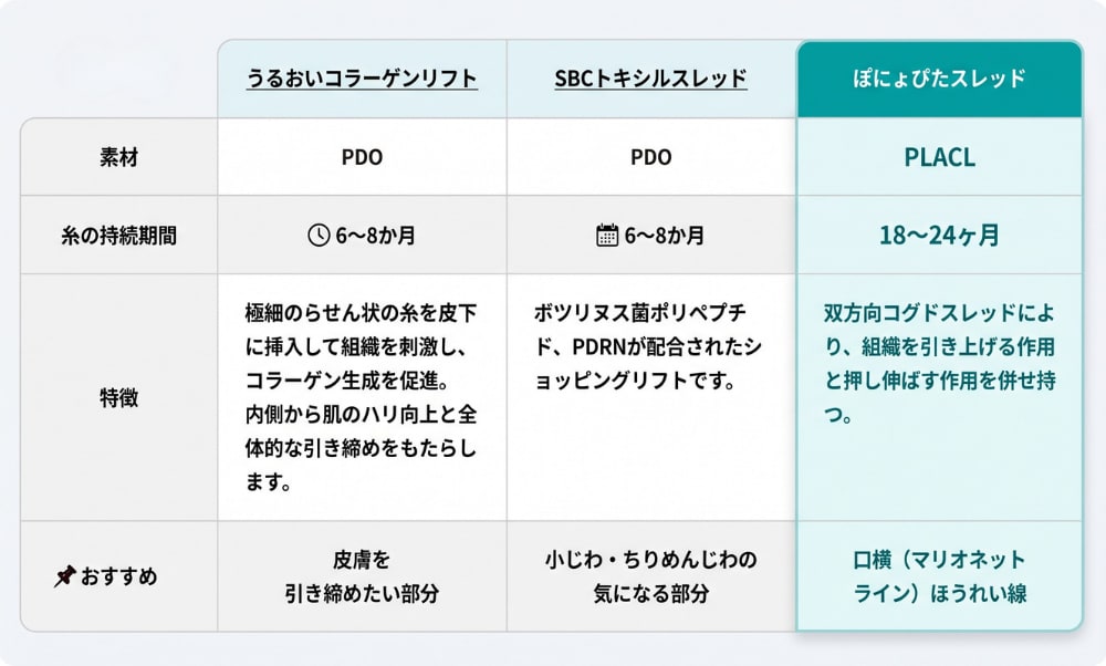 他治療との比較