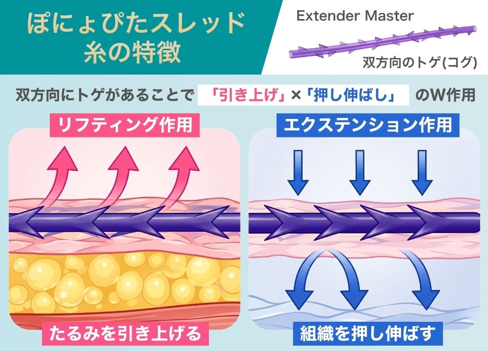 口横の「ぽにょ」解消できます!