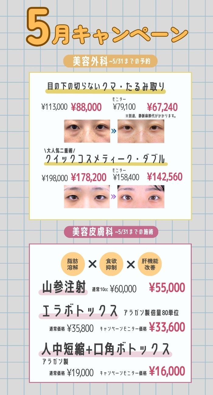 外科・皮膚科の今月限定のお得なキャンペーン