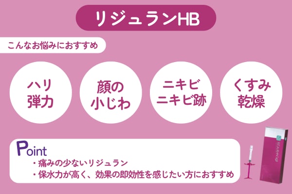 痛みが少なくなった「リジュランHB」